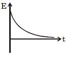Option C