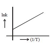 Option C