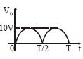 Option C