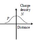 Option C