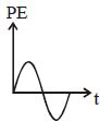 Option D