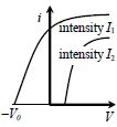 Option D