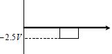 Option D