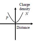 Option D