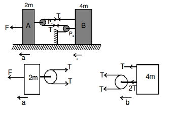Solution diagram