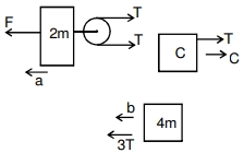 Solution diagram