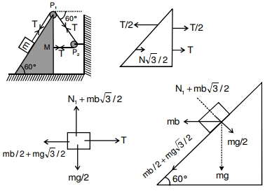 Solution diagram