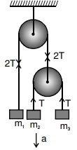 Solution diagram