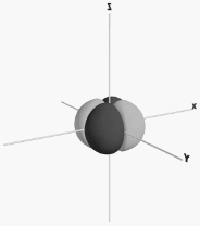 Solution diagram