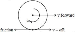 Solution diagram
