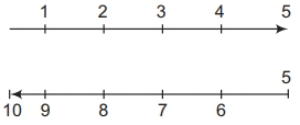 Solution diagram