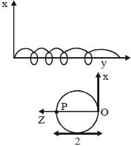 Solution diagram