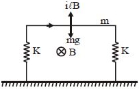 Solution diagram