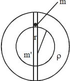 Solution diagram