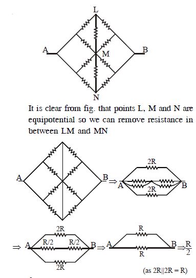 Solution diagram