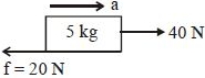 Solution diagram