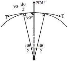 Solution diagram