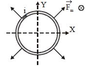 Solution diagram