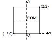 Solution diagram