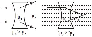 Solution diagram