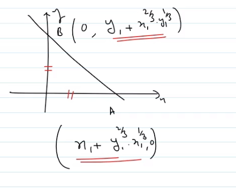 Solution diagram