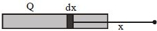 Solution diagram