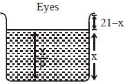 Solution diagram