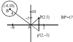 Solution diagram