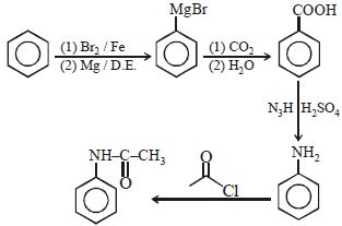 Solution diagram