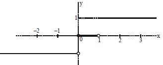 Solution diagram