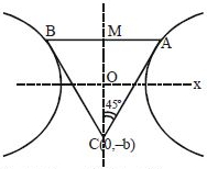 Solution diagram