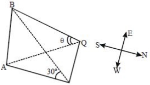 Solution diagram
