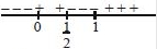 Solution diagram