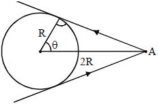 Solution diagram