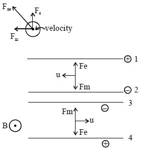 Solution diagram