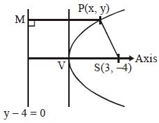 Solution diagram