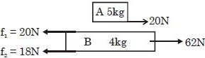 Solution diagram