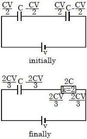 Solution diagram