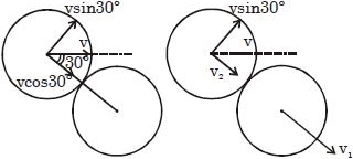 Solution diagram