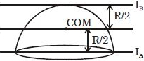 Solution diagram
