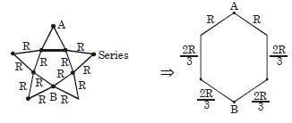 Solution diagram