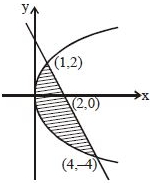 Solution diagram