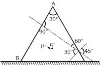 Solution diagram