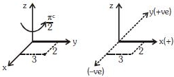 Solution diagram