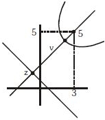 Solution diagram