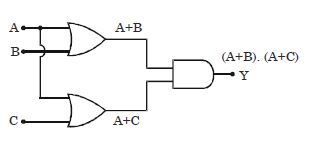 Solution diagram