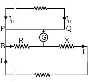 Solution diagram