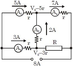 Solution diagram