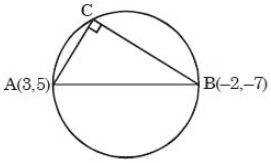 Solution diagram