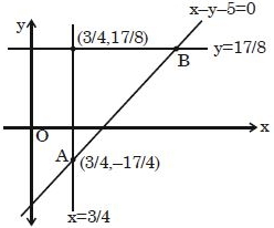 Solution diagram